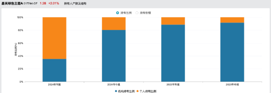 来源：Wind 截止至20250825