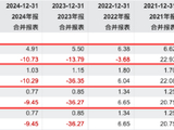 申万菱信基金2025年业绩出炉：营收连跌四年、净利连跌三年，董事长陈晓升四年任期承压