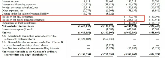 图 / 瑞幸2020年财报