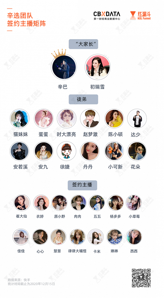 ▲辛巴家族成员一览。