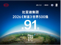 稳居全球百强阵营，比亚迪位列2026年《财富》世界500强第91位