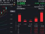 AI硬件股重挫，发生了什么？机构：Meta消息扰动或系错杀，而非基本面反转！