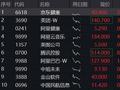 京东系绩后飙升，港股互联网ETF涨1.5%！市场静待阿里、腾讯一季报，AI投产是焦点