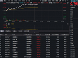 畜牧养殖板块掀涨停潮，华宝基金农牧渔ETF（159275）盘中涨超6%！行业新一轮上升周期即将开启？