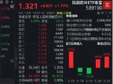 多方胜利，科创芯片企稳上攻，华宝基金科创芯片ETF（589190）翻红涨近2%，中芯国际涨超3%