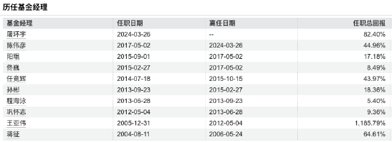 数据来源：Wind 截止至20260610