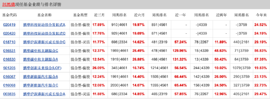 数据来源：天天基金 截止至20250721