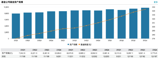 来源：Wind 截止至20260330