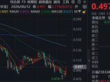 突然爆发，中银证券、财达证券冲击涨停！顶流券商ETF华宝（512000）涨超3%，单日再度吸金1.15亿元