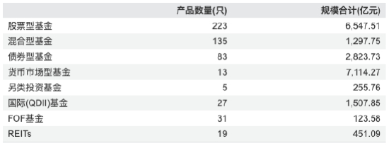数据来源：Wind 截止至20260326