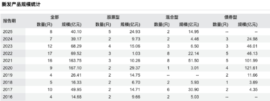 数据来源：Wind，截止至20260330