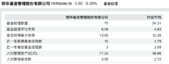 数据来源：Wind 截止至20250826