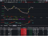 年内六发涨价函，建滔系狂飙！规模最大港股通信息技术ETF华宝（159131）直线翻红实时净申购3500万份