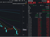 低位补涨行情来袭？软件开发ETF华宝（159036）盘中大涨近4%，大智慧等4股涨停！机构：AI安全重要性凸显！