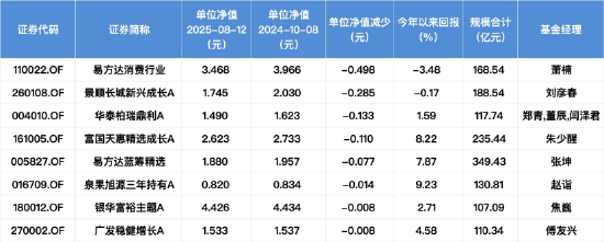 数据来源：Wind 截止至20250812