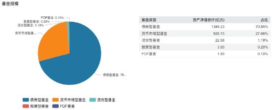 数据来源:Wind 截止至20250620