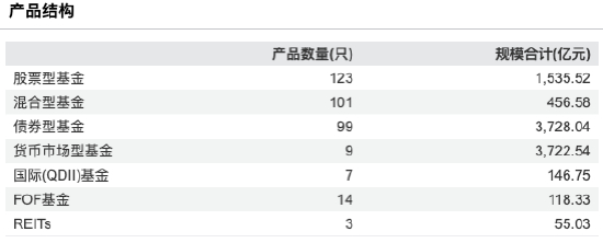 来源：Wind 截止至20260330