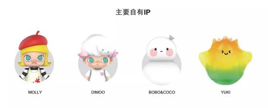 图源泡泡玛特招股书