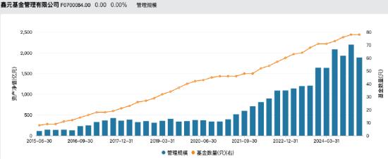 数据来源:Wind 截止至20250620