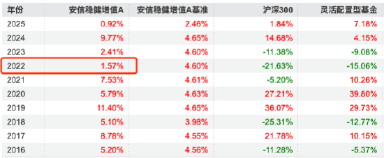 数据来源：Wind 截止至20250717