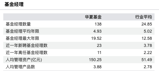 数据来源：Wind 截止至20260211