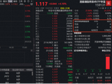 越涨越买！规模最大港股通信息技术ETF华宝（159131）放量冲高5%，资金持续爆买4200万份