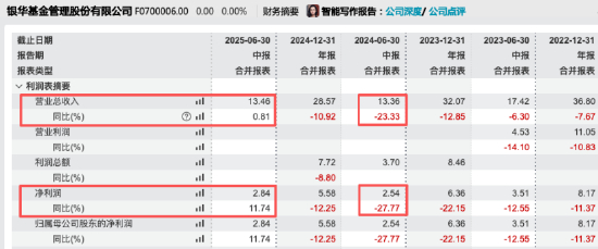 数据来源：Wind 截止至20250826