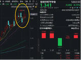 A股再登新闻联播！长线外资看好中国，持续加码硬科技！华宝基金双创50ETF（588330）单日吸金1884万元！