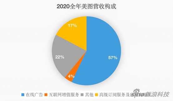 制图：新浪科技