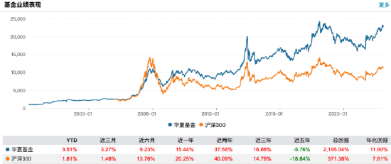 数据来源：Wind 截止至20260211