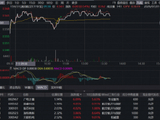 “商业航天第一股”蓝箭航天冲刺IPO！华宝基金通用航空ETF（159231）涨1.61%，阶段底部冲击连阳！
