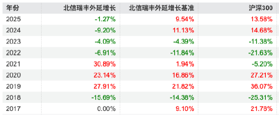 来源：Wind 截止至20250825