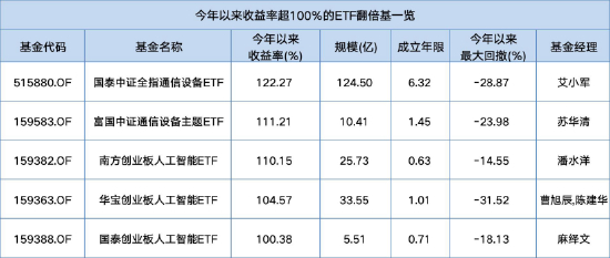 数据来源：Wind 截止至20251209