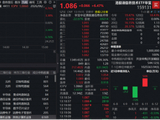 AI硬件再度疯狂，港股硬科技霸气领涨！规模最大港股通信息技术ETF华宝（159131）大涨逾6% ，全市场涨幅第一