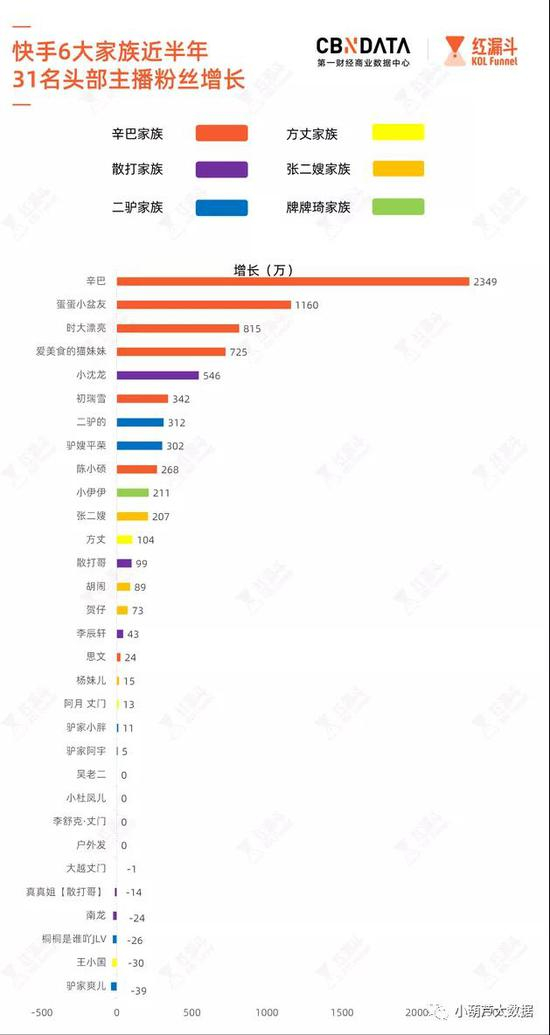 来源 / CBNData消费大数据