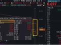 港股互联网ETF（513770）续涨逾4%，标的指数3日狂揽12.4%涨幅！基金经理：定价有吸引力，估值仍有提升空间