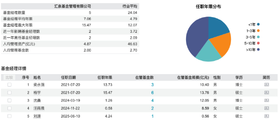 数据来源：Wind 截止至20250622