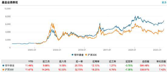 数据来源：Wind 截止至20250826