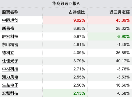 数据来源：Wind 截止至20251216