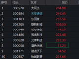 逆转！业绩高增长预期驱动，光模块龙头快速反弹，高“光”创业板人工智能ETF（159363）标的指数涨超3%