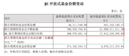 数据来源：基金公告