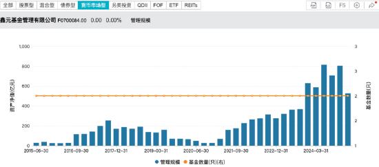 数据来源:Wind 截止至20250620
