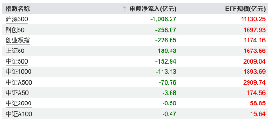 数据来源：Wind，统计区间20260113-0116