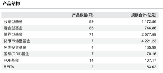 来源：Wind 截止至20260330