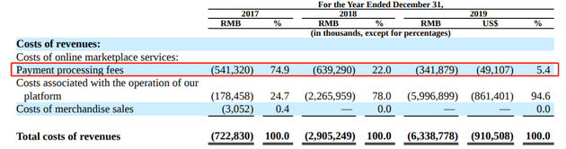 来源：拼多多2019年年报