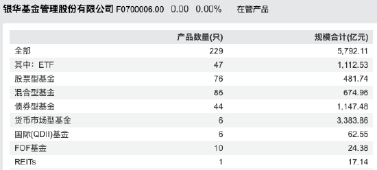 数据来源：Wind 截止至20250826