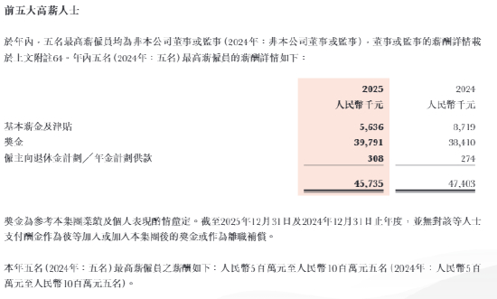 来源：广发证券年报