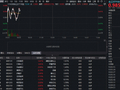 磷化工、钛白粉领涨，华宝基金化工ETF（516020）红盘震荡！机构：化工子行业景气度有望延续