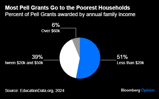 来源：EducationData.org，2024 年