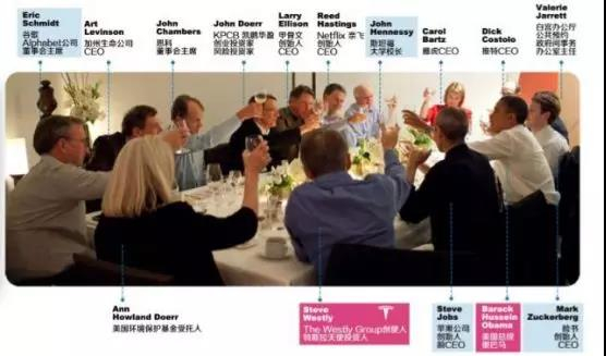 （政商大佬聚会讨论抗衰老药）